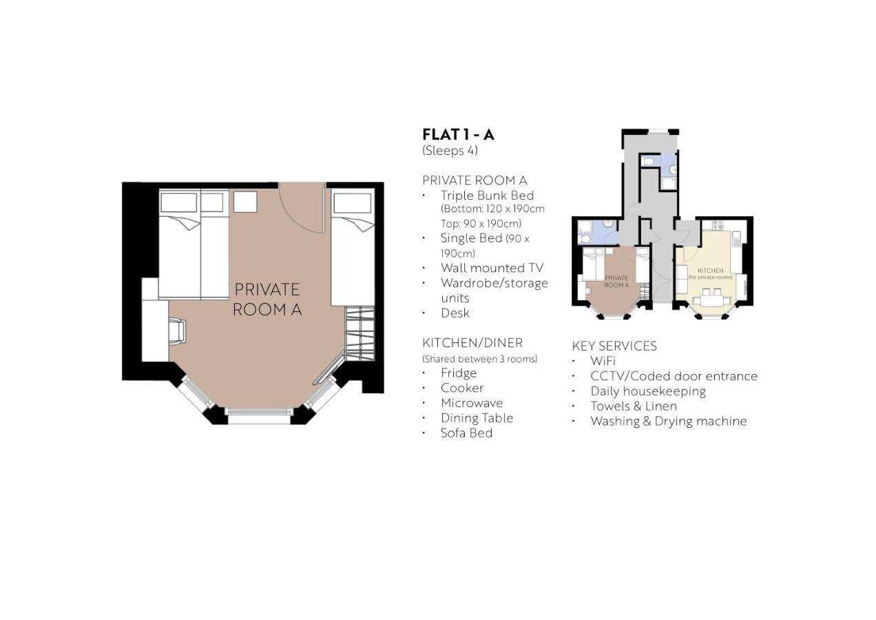 Seafield Seafront Apartments Okręg wyborczy Hove Zewnętrze zdjęcie
